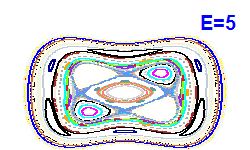 Poincaré section A=0, E=5